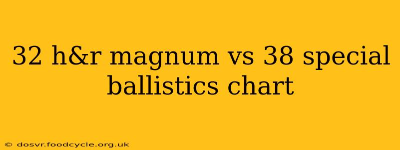32 h&r magnum vs 38 special ballistics chart