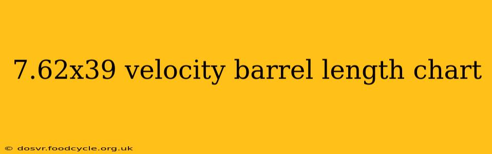 7.62x39 velocity barrel length chart