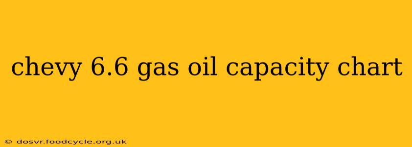 chevy 6.6 gas oil capacity chart
