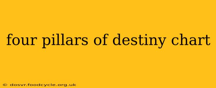 four pillars of destiny chart