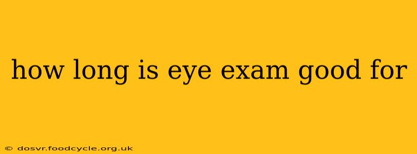 how long is eye exam good for