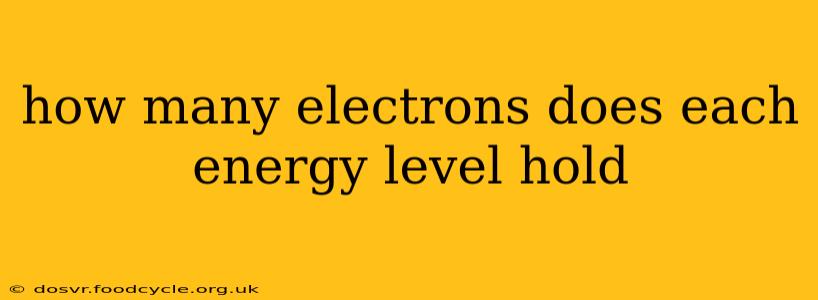 how many electrons does each energy level hold