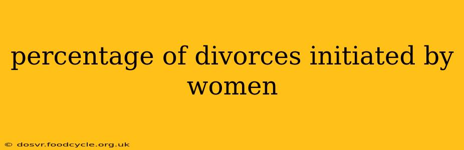 percentage of divorces initiated by women