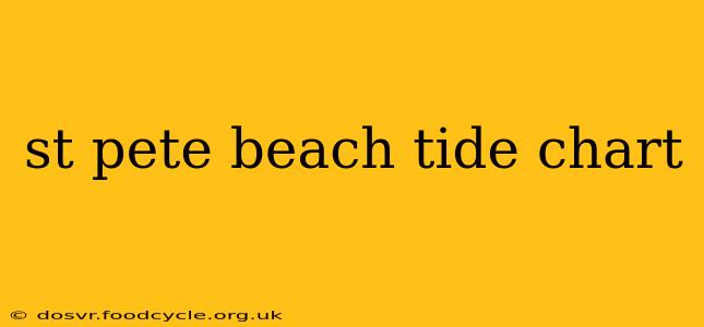 st pete beach tide chart
