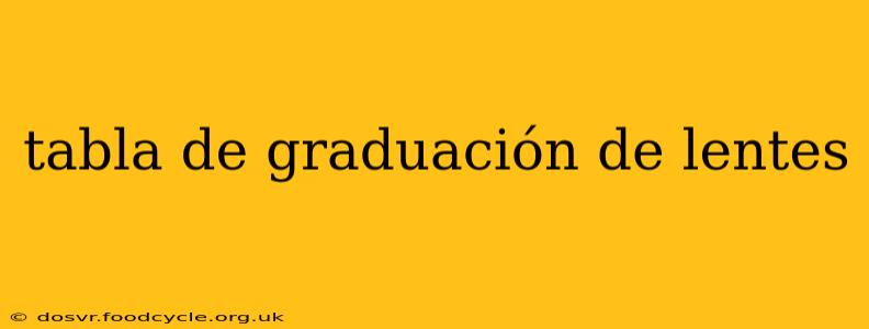 tabla de graduación de lentes