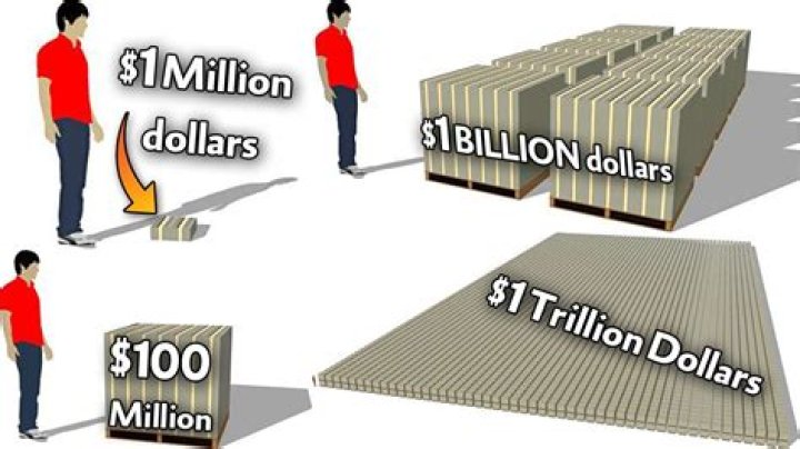 What Does $1 Trillion Dollars Look Like?