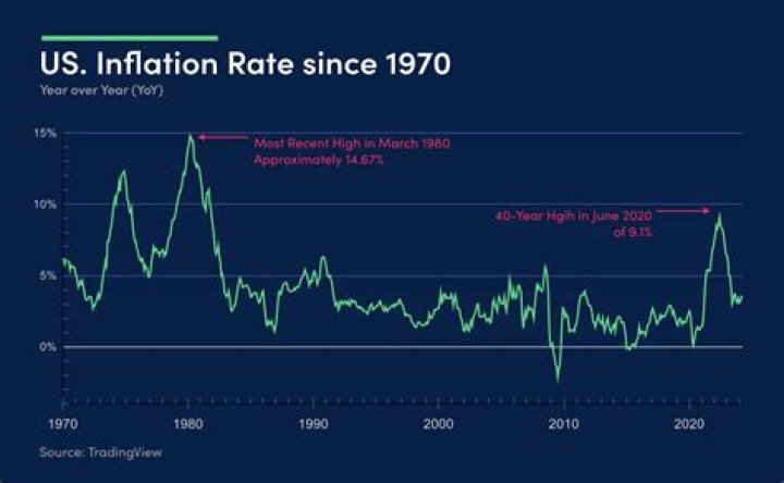 The 40 Richest Americans Of All Time – Inflation Adjusted