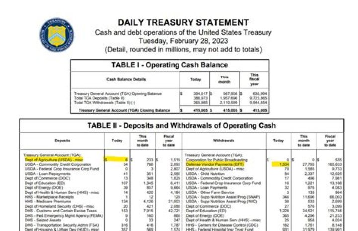 A Treasury Department Disclosure May Have Just Exposed A Massive Secret Fortune