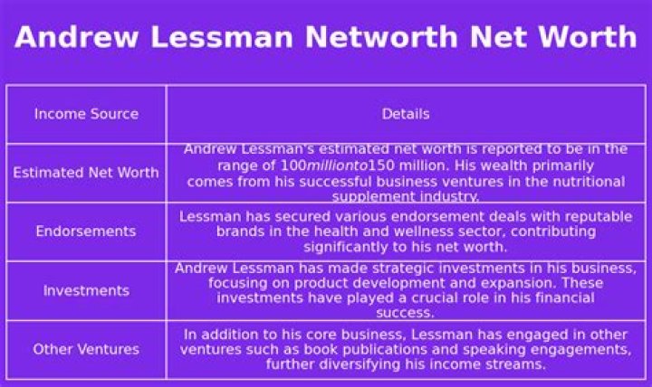 Andrew Lessman Net Worth | Celebrity Net Worth