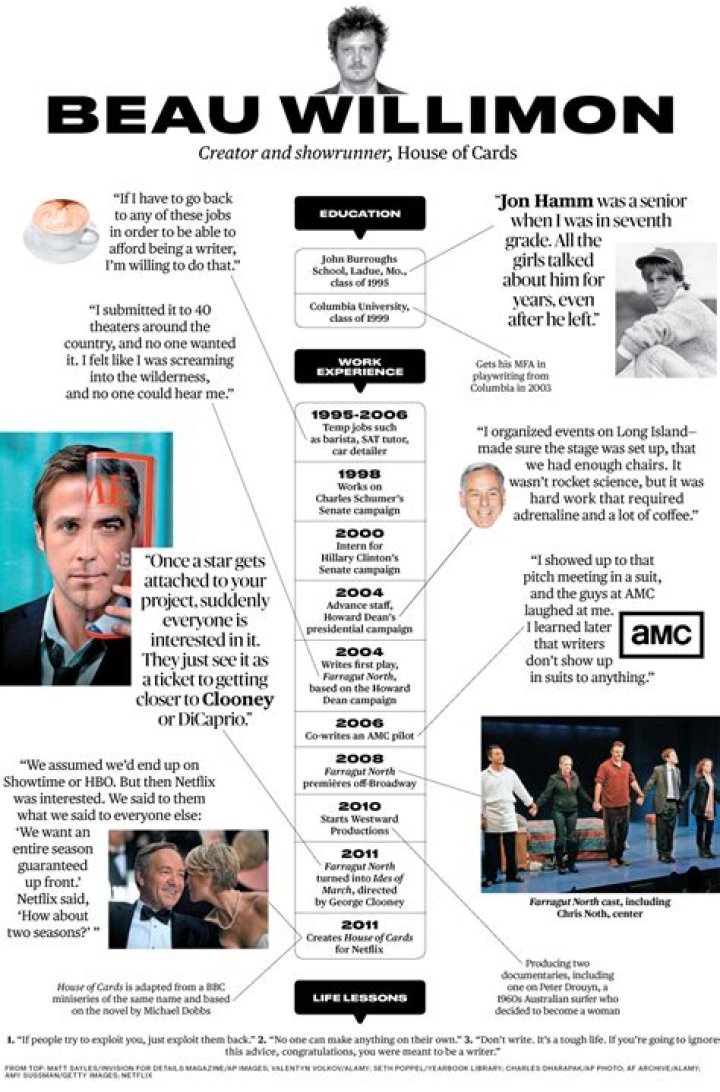 Beau Willimon Net Worth | Celebrity Net Worth