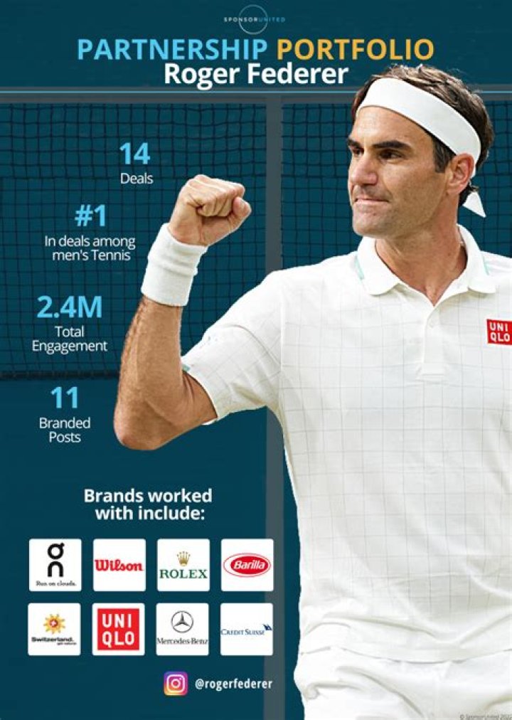 From Bjorn Borg To Roger Federer: How Endorsement Dollars Have Revolutionized The Game Of Tennis