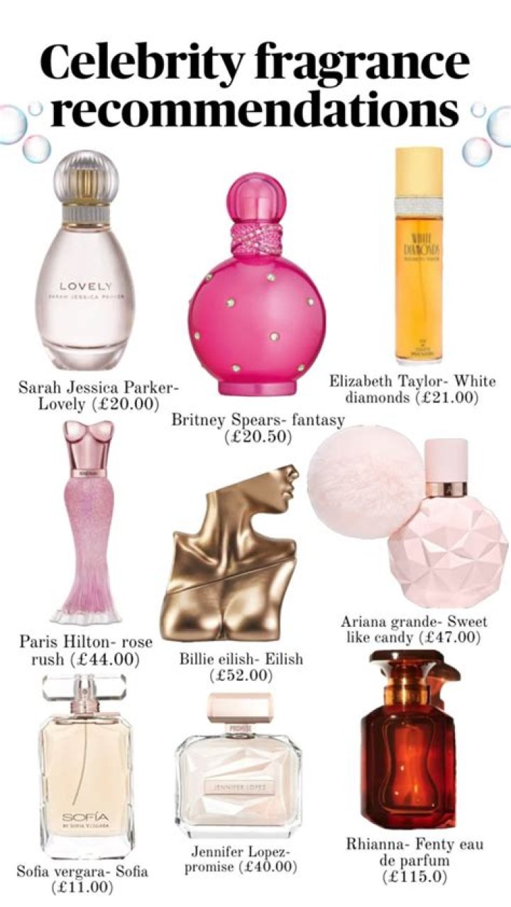 Celebrity Fragrances Bring In A Ton Of Cash