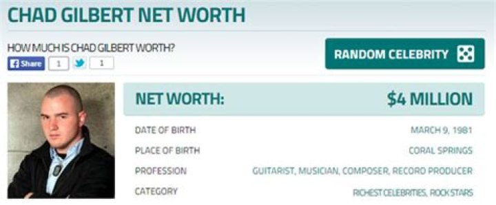 Chad Gilbert Net Worth | Celebrity Net Worth