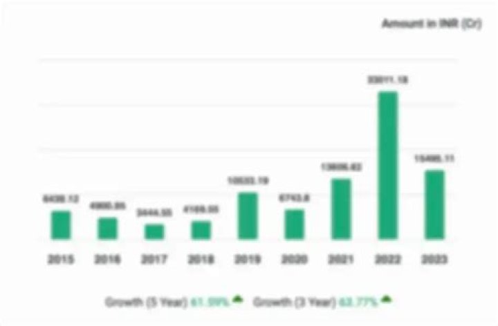 Thanks To China And India, Global Private Wealth Grew To $168 Trillion In 2015