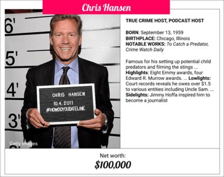 Chris Hansen Net Worth | Celebrity Net Worth