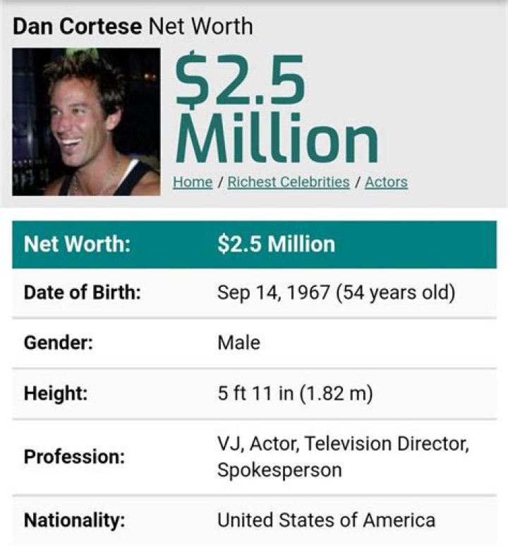 Dan Cortese Net Worth | Celebrity Net Worth