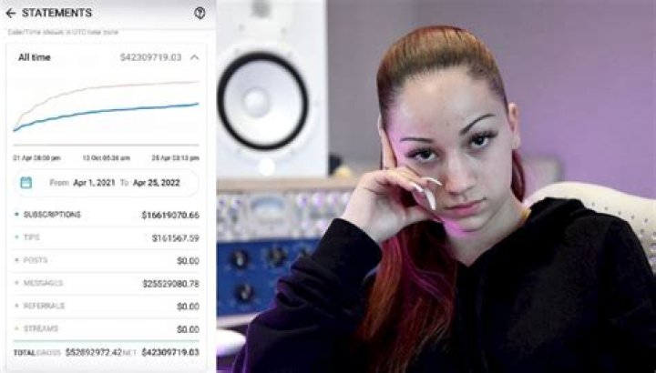 Danielle Bregoli - AKA The Cash Me Ousside Girl - Posts Proof That She's Earned $50 Million Off OnlyFans In The Last Year