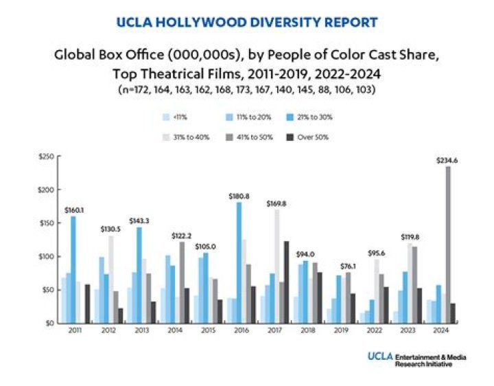 Why Does Tom Cruise Keep Failing So Awkwardly At The Box Office???