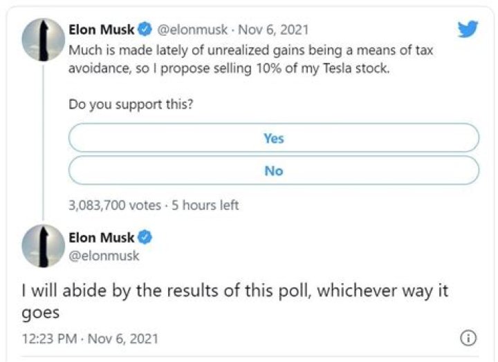 Elon Musk Is Using A Twitter Poll To Decide Whether He Will Sell Around $20 Billion Of His Tesla Stock
