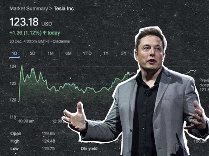 Elon Musk's Wealth Absolutely Skyrocketed In 2020 And Beyond