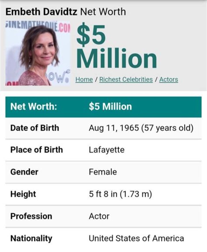 Embeth Davidtz Net Worth | Celebrity Net Worth