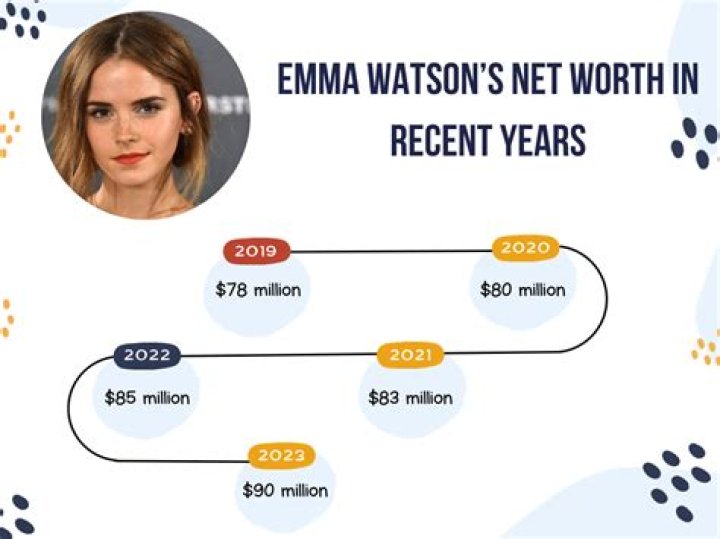 Emma Wiklund Net Worth | Celebrity Net Worth