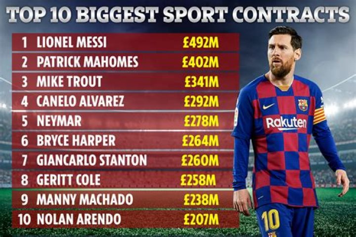 What Are The Most Expensive "Dead Money" Contracts In Sports?