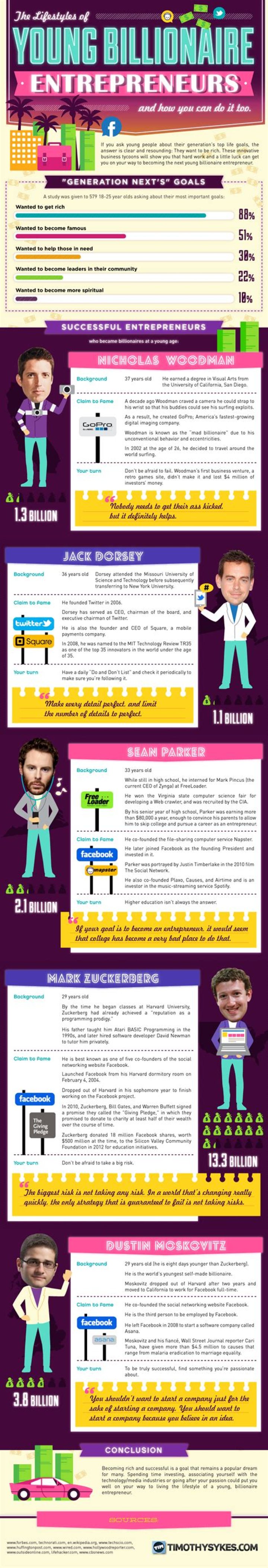 Five Examples Of People Who Became Multi-Millionaires Or Billionaires Later In Life