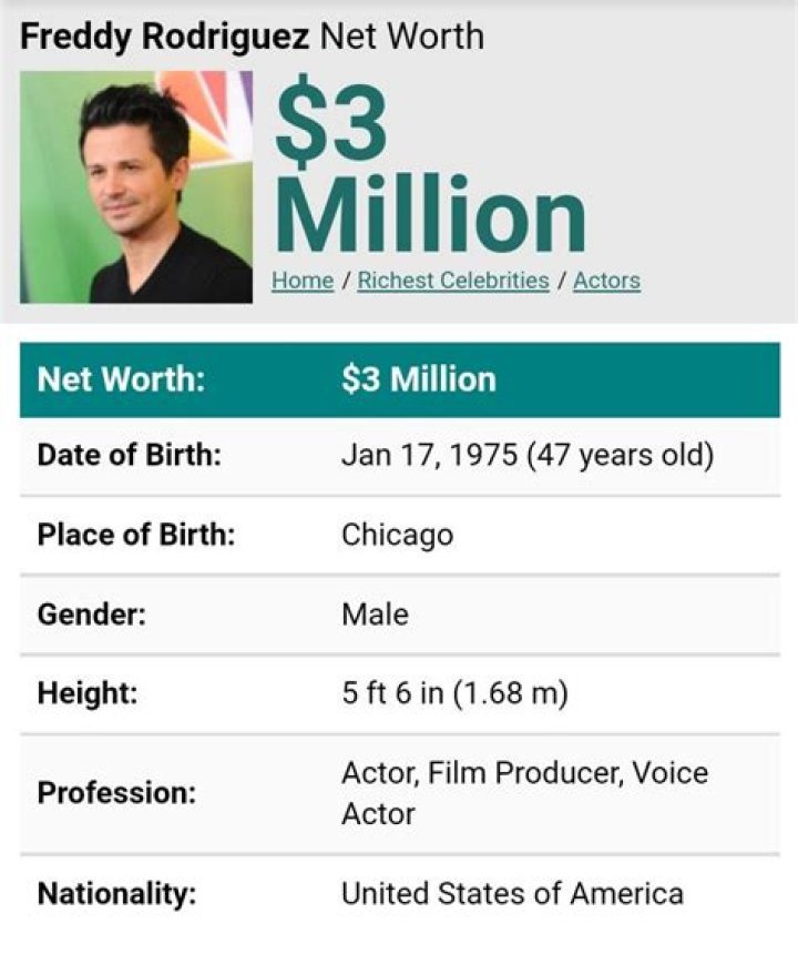 Freddy Rodriguez Net Worth | Celebrity Net Worth