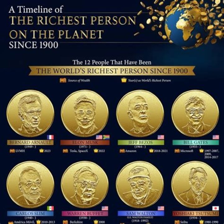 Gautam Adani Is Now The Fifth-Richest Person On The Planet. His Net Worth Has Increased By $120 Billion In The Last Two Years