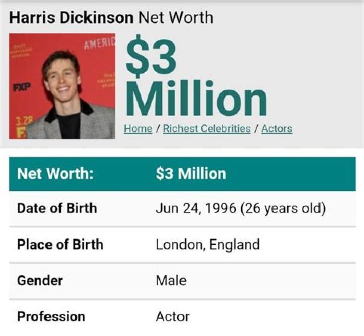 Harris Dickinson Net Worth | Celebrity Net Worth