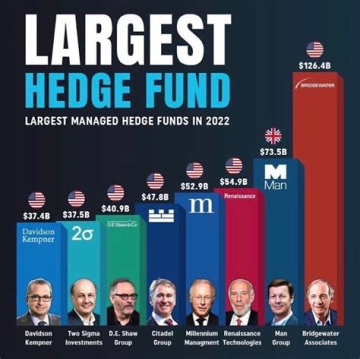 Billionaire Hedge Fund Manager Makes Largest Donation In Harvard's History… But Not Everyone Is Happy About It