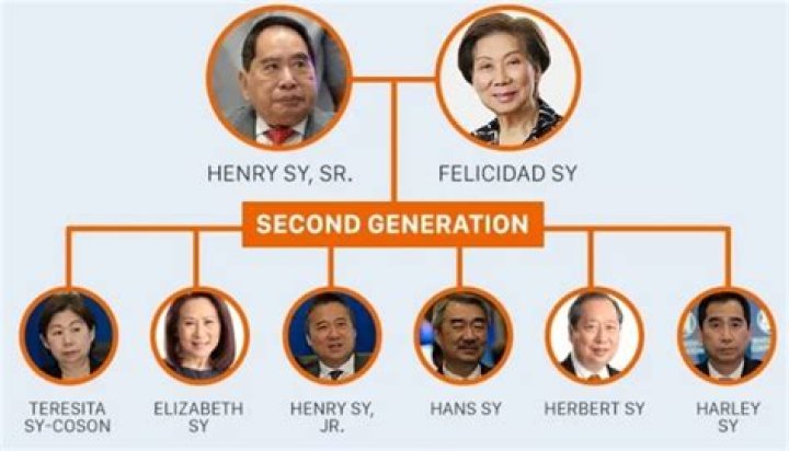Rags To Riches: How Henry Sy Turned Discarded Shoes Into A $19 Billion Retail Empire And Became The Richest Person In The Philippines