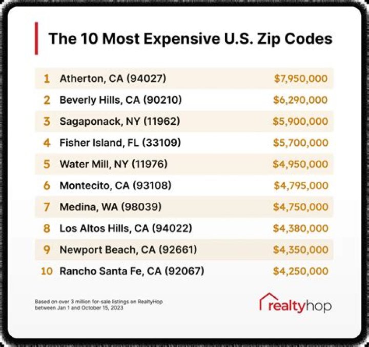 Here Are The 100 Most Expensive Zip Codes In The US