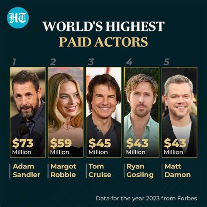 The 10 Highest-Paid Actors In The World Right Now