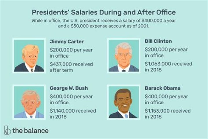 How Much Does The President Make?