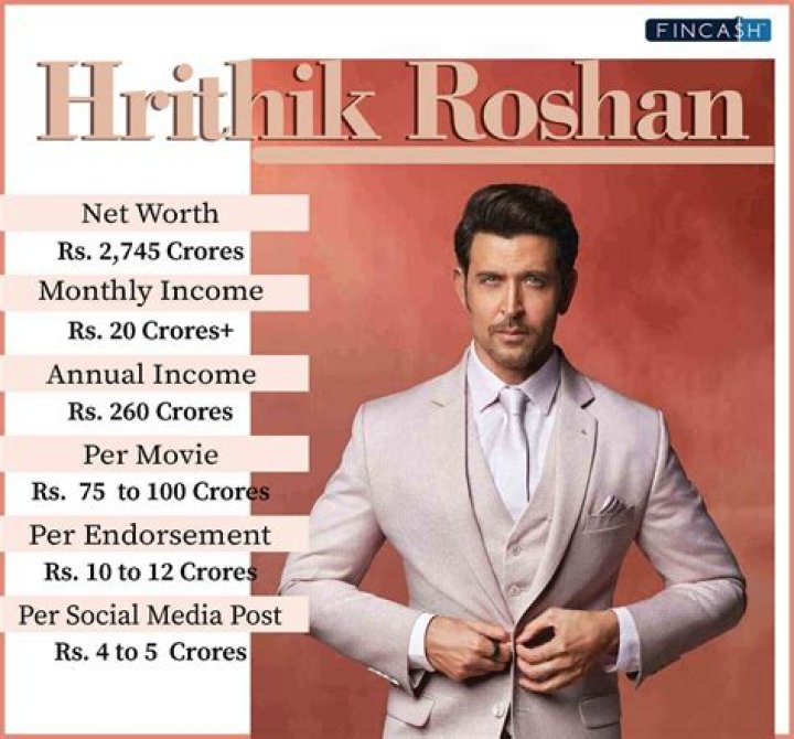 Hrithik Roshan Net Worth | Celebrity Net Worth