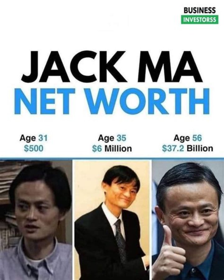 Jack Ma Net Worth | Celebrity Net Worth