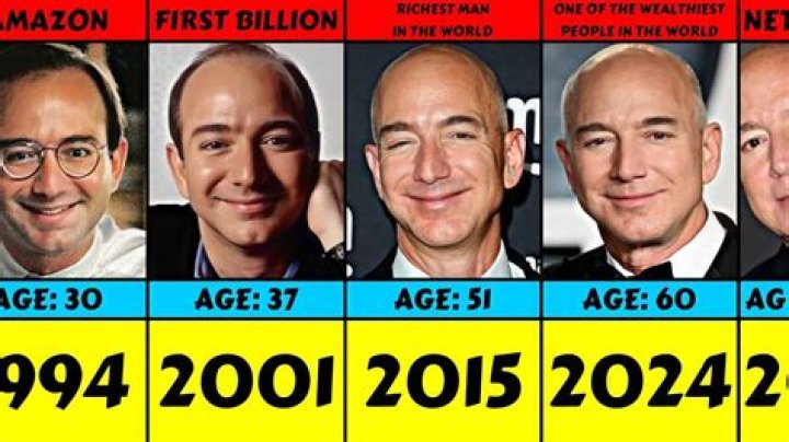Jeff Bezos Makes $18 Billion in Three Months