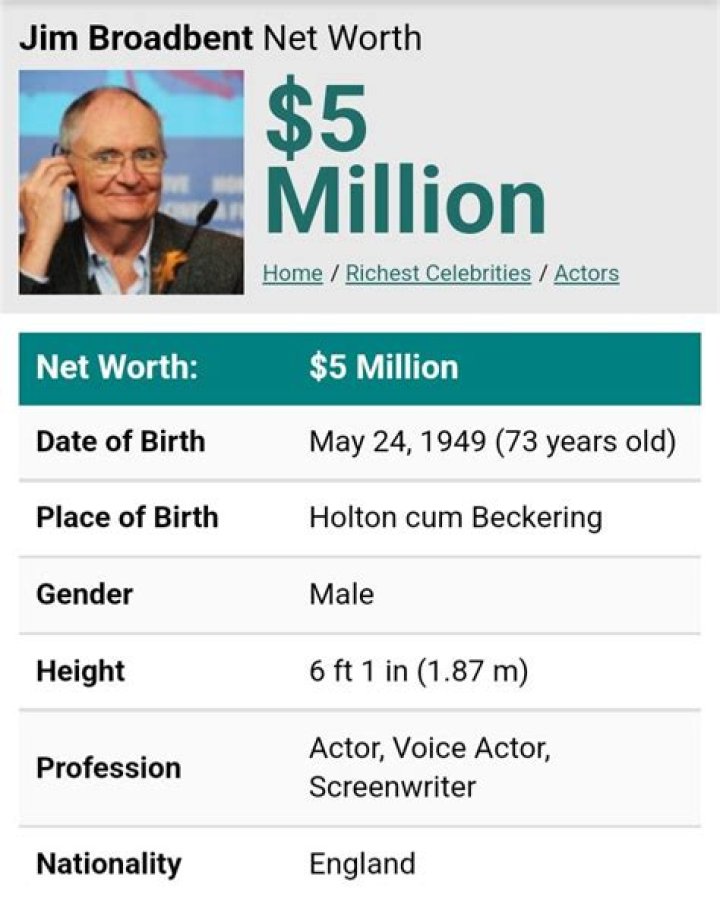 Jim Broadbent Net Worth | Celebrity Net Worth