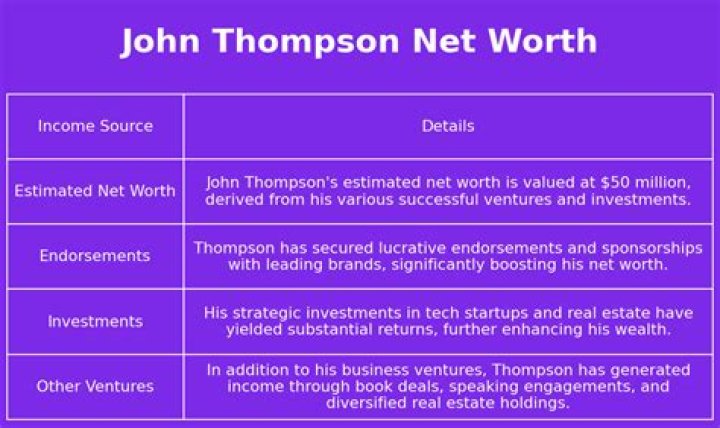 John Thompson Net Worth | Celebrity Net Worth