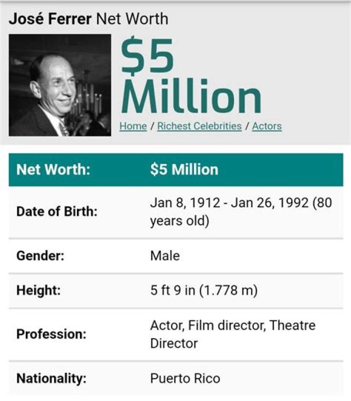José Ferrer Net Worth | Celebrity Net Worth
