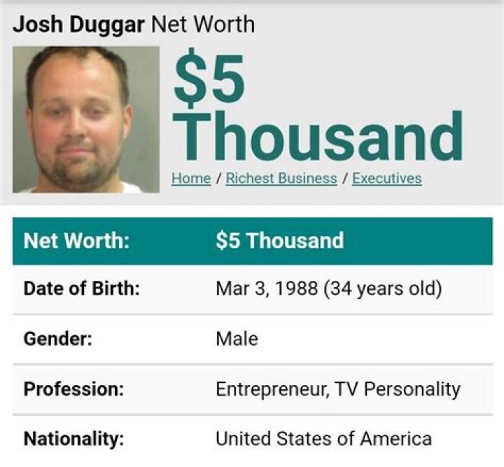Josh Duggar Net Worth | Celebrity Net Worth