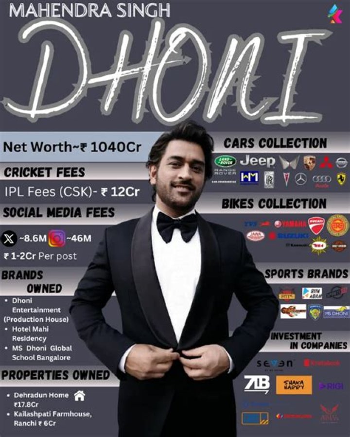 Mahendra Singh Dhoni Net Worth
