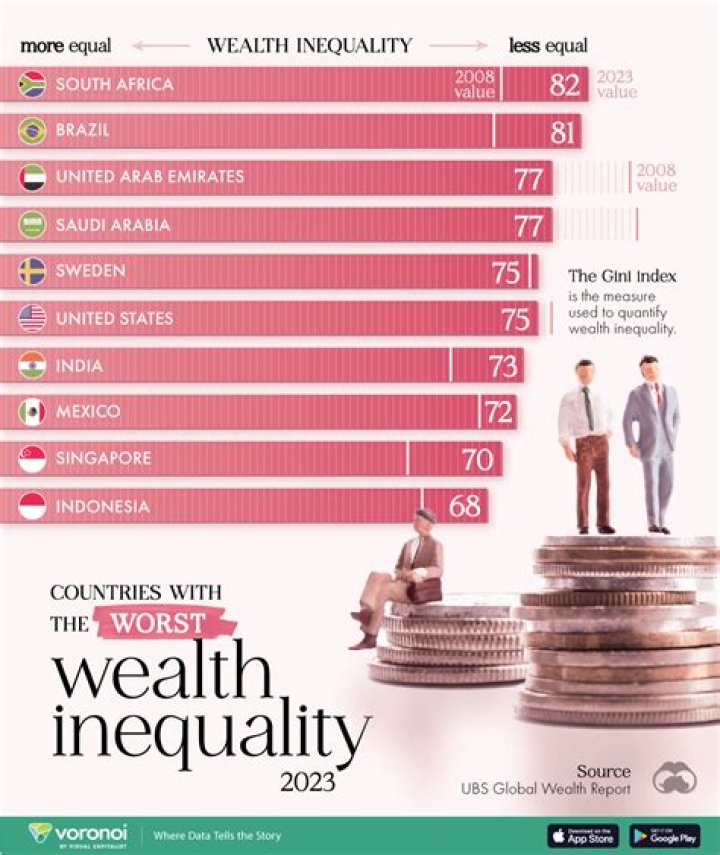 Millionaires Will Control Almost Half Of World's Wealth By 2019