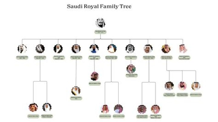 More Than 150 Members Of The Saudi Royal Family Test Positive For Coronavirus