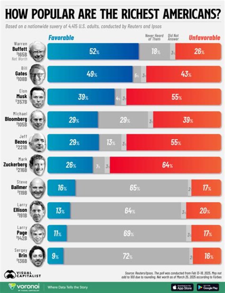 314 Americans Have Parked An Absolutely Staggering Amount Of Money In Their Retirement Accounts
