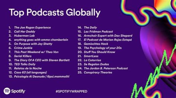 The 20 Highest Earning Podcasts