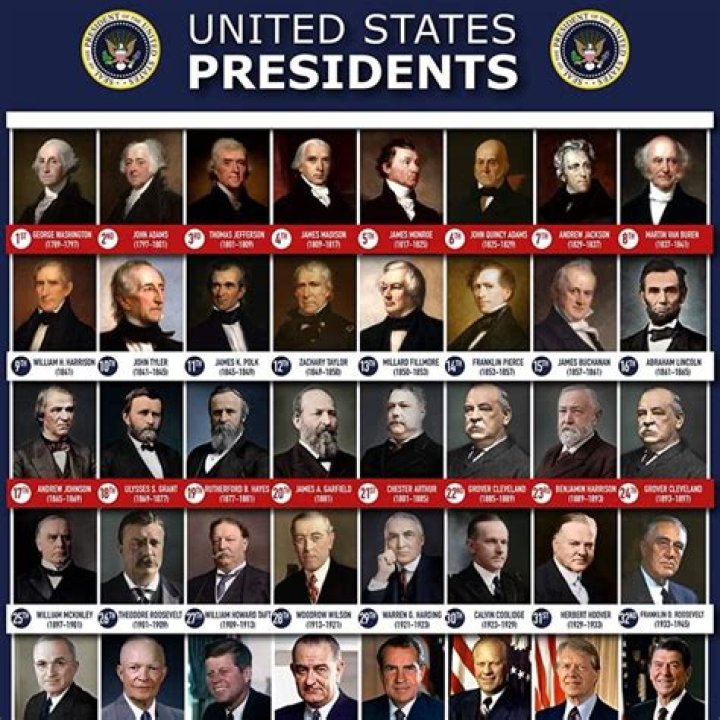 Presidents | Celebrity Net Worth