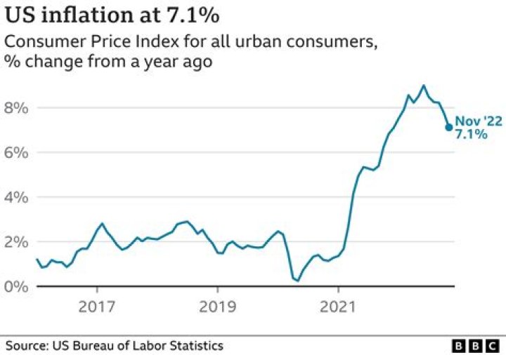The Retail Price Of Air Jordans Is WAY Above The Rate Of Inflation